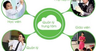 Lý do bạn nên sử dụng phần mềm quản lý trung tâm ngoại ngữ