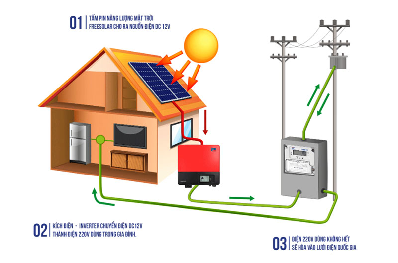 Sơ đồ đấu nối điện mặt trời hòa lưới